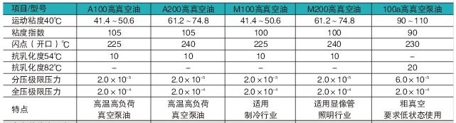 上?；葚S真空泵油