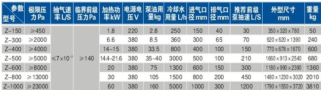 蘭州油增壓泵