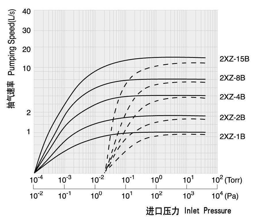 富斯特FX系列油封旋片泵